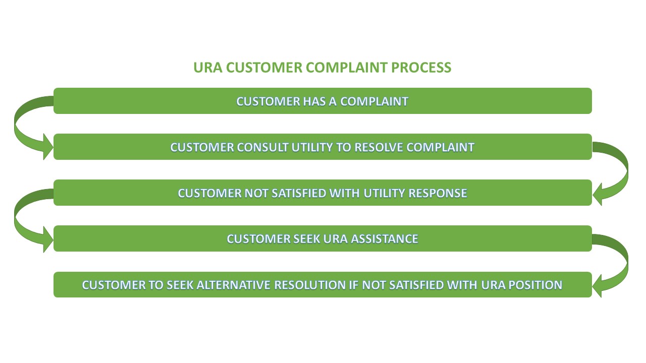 Customer Complain Process